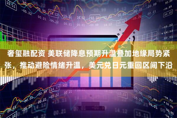 奢玺融配资 美联储降息预期升温叠加地缘局势紧张，推动避险情绪升温，美元兑日元重回区间下沿